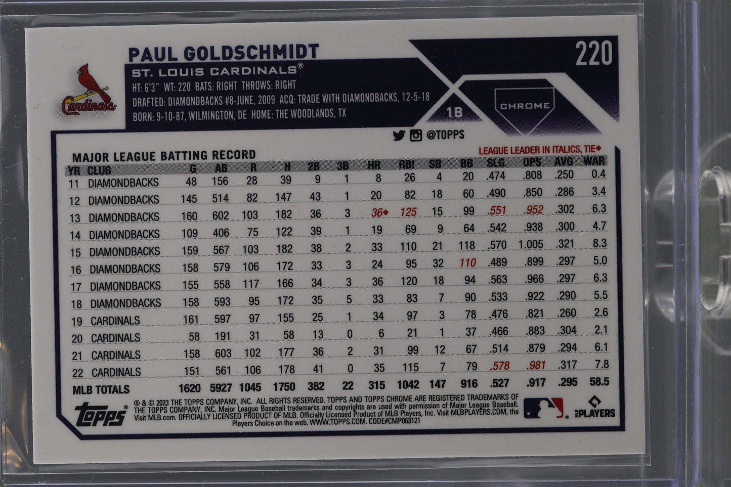 Paul Goldschmidt 2023 Topps Chrome  #220        St. Louis Cardinals